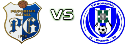 Progresul Gătaia - Progresul Ciacova head to head game preview and prediction