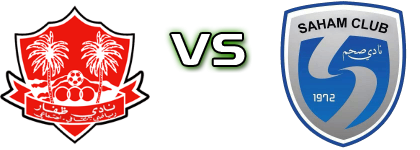 Dhofar - Saham детайли и статистика