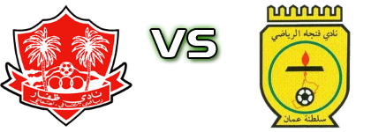 Dhofar - Fanja Statistiche e dettagli partita