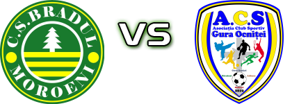 CS Bradul Moroeni - Gura Ocniței детайли и статистика
