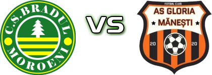 CS Bradul Moroeni - Gloria Mănești head to head game preview and prediction CS Bradul Moroeni - Gloria Mănești head to head game preview and prediction