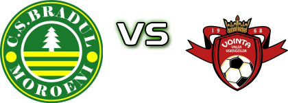 CS Bradul Moroeni - Voința Valea Voievozilor Spiel Prognosen und Statistiken