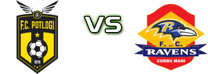 FC 1976 Potlogi - Ravens Corbii Mari Statistiche e dettagli partita FC 1976 Potlogi - Ravens Corbii Mari Statistiche e dettagli partita
