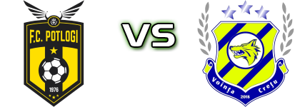 FC 1976 Potlogi - Vointa Cretu head to head game preview and prediction
