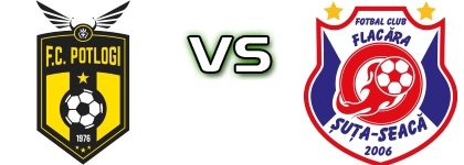 FC 1976 Potlogi - Flacara Suta Seaca head to head game preview and prediction