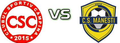 Câmpina - Mănești 2013 Spiel Prognosen und Statistiken