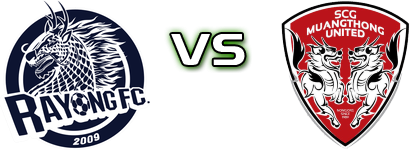 Rayong FC - Muang Thong Utd Spiel Prognosen und Statistiken