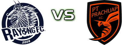 Rayong FC - Prachuap FC Spiel Prognosen und Statistiken Rayong FC - Prachuap FC Spiel Prognosen und Statistiken