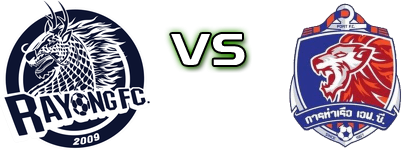 Rayong FC - Port FC head to head game preview and prediction