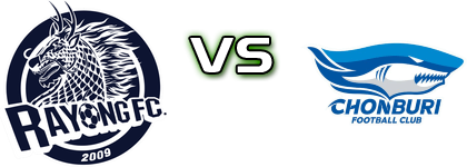 Rayong FC - Chonburi Spiel Prognosen und Statistiken Rayong FC - Chonburi Spiel Prognosen und Statistiken