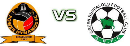 Power Dynamos - Green Buffaloes Detalji meca I statistika.