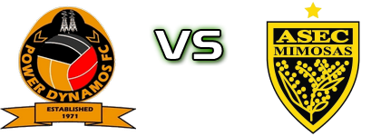 Power Dynamos - Mimosas head to head game preview and prediction Power Dynamos - Mimosas head to head game preview and prediction