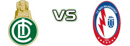 Elche Ilicitano - R. Majadahonda Statistiche e dettagli partita