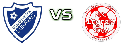 DSK Devetak - Ingram Duboki Potok head to head game preview and prediction DSK Devetak - Ingram Duboki Potok head to head game preview and prediction