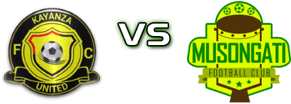 Kayanza United - Musongati FC head to head game preview and prediction