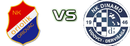 Oriolik - Dinamo Vidovci head to head game preview and prediction