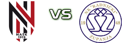 NAŠK - Radnički (Ž) Detalles y estadisticas