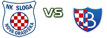 Sloga NG - Budućnost (R) Detalles y estadisticas