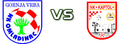 Omladinac Gornja Vrba - Kaptol head to head game preview and prediction Omladinac Gornja Vrba - Kaptol head to head game preview and prediction