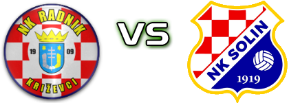 Radnik - Solin head to head game preview and prediction