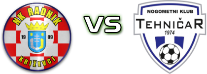 Radnik - Tehničar 1974 детайли и статистика