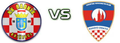Radnik - Đakovo Detalles y estadisticas
