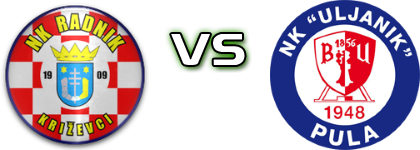 Radnik - Uljanik Statistiche e dettagli partita