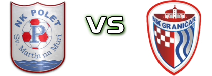 Polet  - Graničar (Đ) head to head game preview and prediction