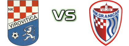 Virovitica - Graničar (Đ) head to head game preview and prediction