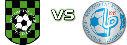 Rudar  - Podravina  Statistiche e dettagli partita