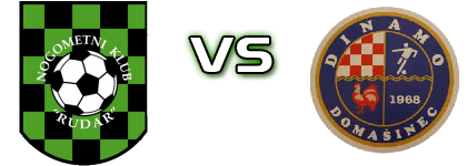 Rudar  - Dinamo Spiel Prognosen und Statistiken