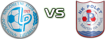 Podravina  - Polet  head to head game preview and prediction