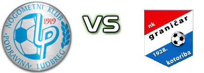 Podravina - Graničar (K) head to head game preview and prediction Podravina - Graničar (K) head to head game preview and prediction