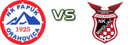 Papuk - Miholjac head to head game preview and prediction