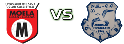 Moela - Galeb (J) Estatísticas e detalhes do jogo