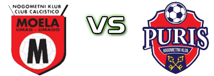 Moela - Puris (SPŠ) Spiel Prognosen und Statistiken