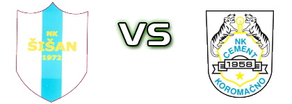 Šišan - Cement head to head game preview and prediction