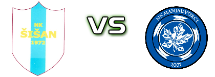 Šišan - Manjadvorci Detalji meca I statistika.