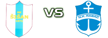 Šišan - Rabac head to head game preview and prediction