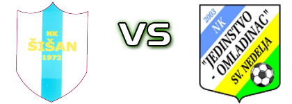 Šišan - Jedinstvo Omladinac head to head game preview and prediction