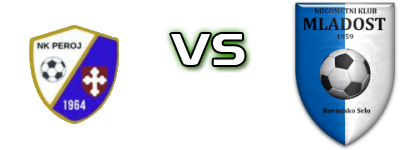 Peroj - Mladost (RS) head to head game preview and prediction