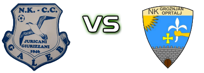 Galeb (J) - Grožnjan-Oprtalj детайли и статистика