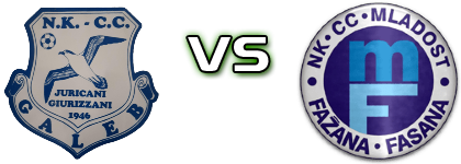 Galeb (J) - Mladost (F) Spiel Prognosen und Statistiken