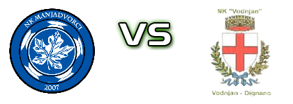 Manjadvorci - Vodnjan head to head game preview and prediction