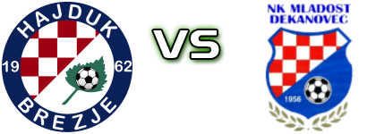 Hajduk (B) - Mladost (D) Spiel Prognosen und Statistiken