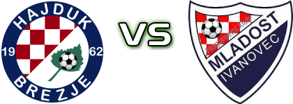 Hajduk (B) - Mladost (I) head to head game preview and prediction