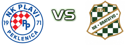 Plavi (P) - Bratstvo (J) Statistiche e dettagli partita