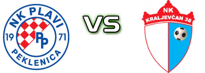 Plavi (P) - Kraljevčan 38  head to head game preview and prediction