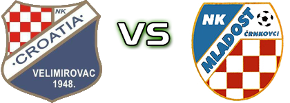 Croatia (V) - Mladost (Č) детайли и статистика