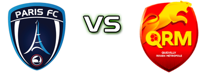 Paris FC - Quevilly RM head to head game preview and prediction